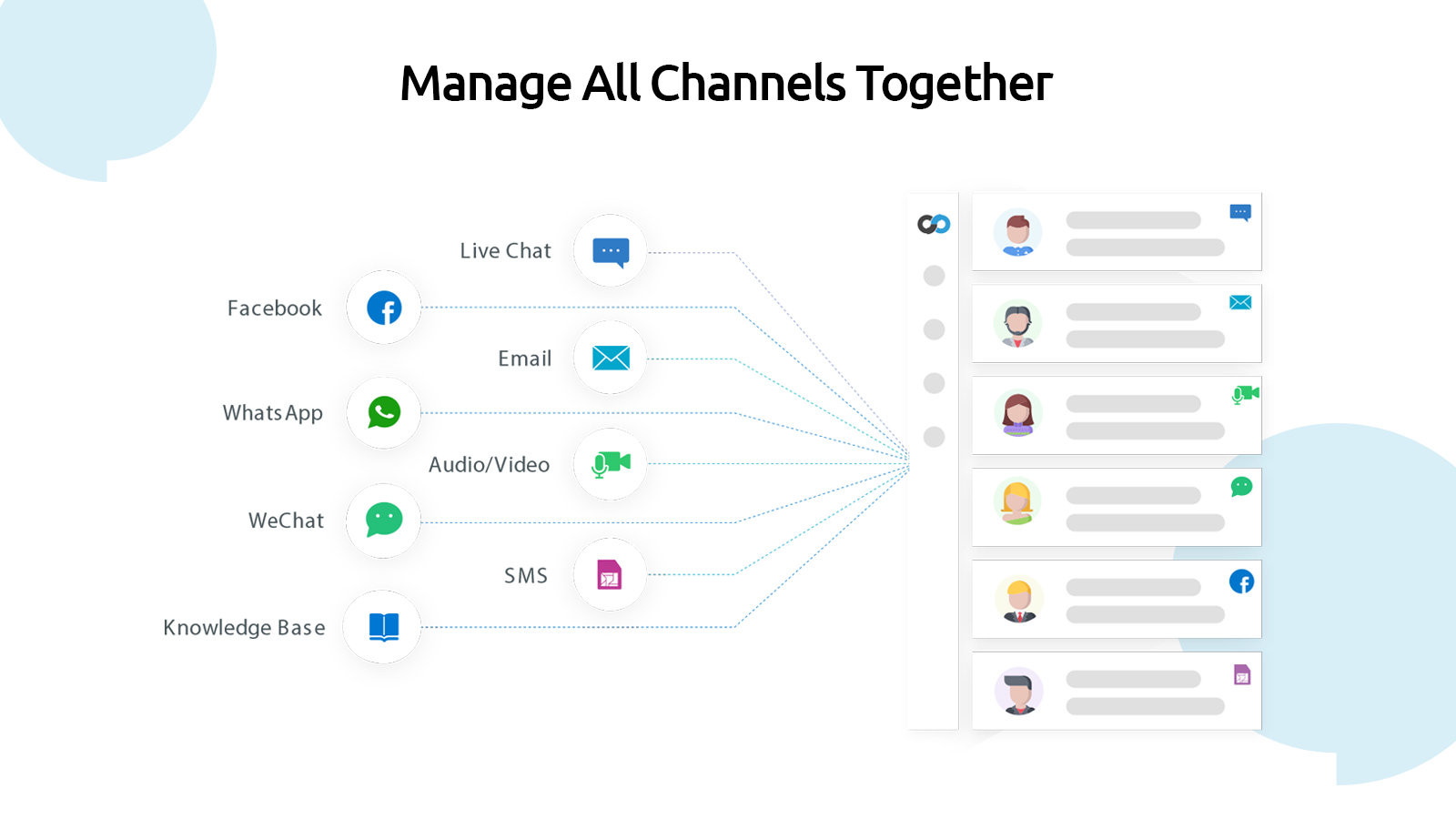 Manage All Channels Together