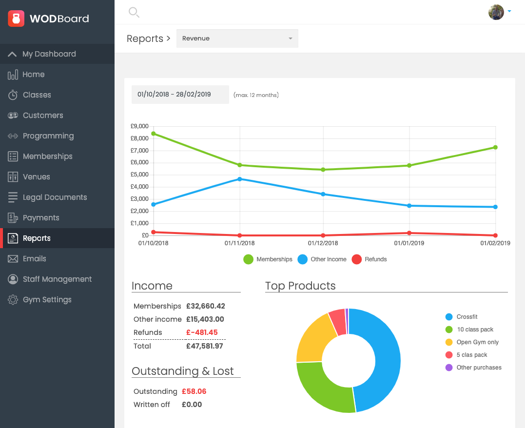 WodBoard Software - 2023 Reviews, Pricing & Demo