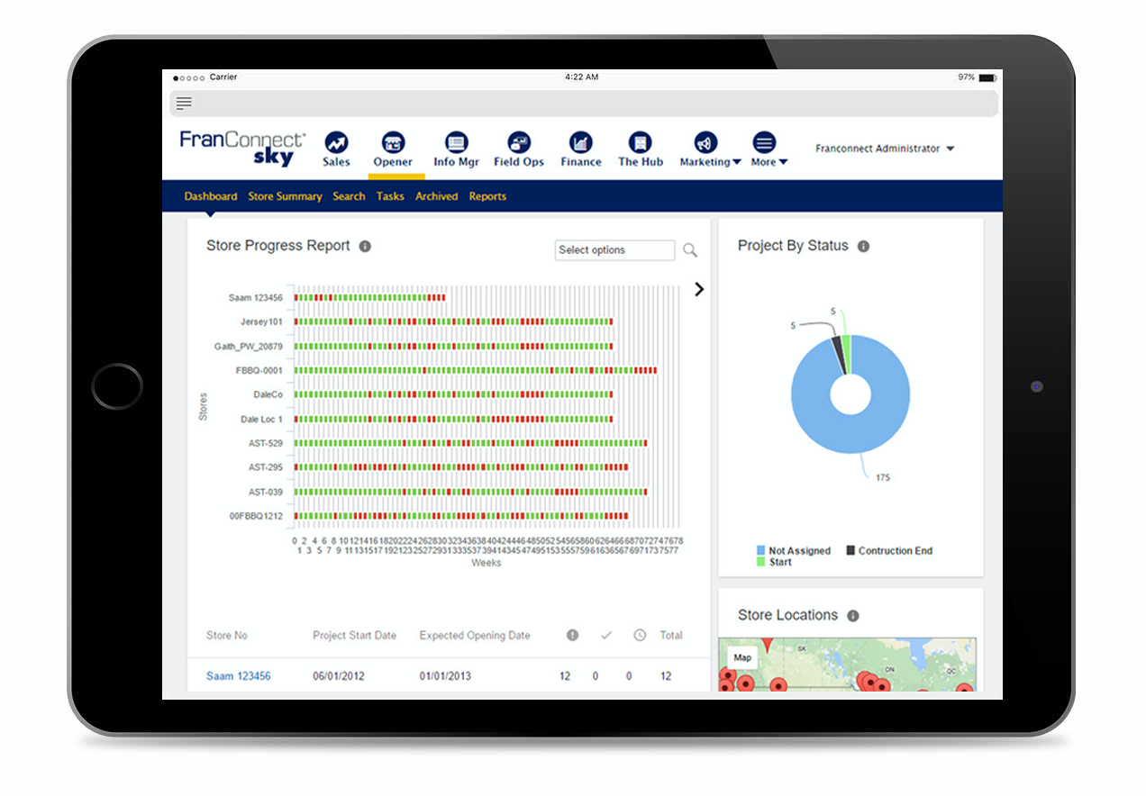 FranConnect Software - Store progress can be tracked