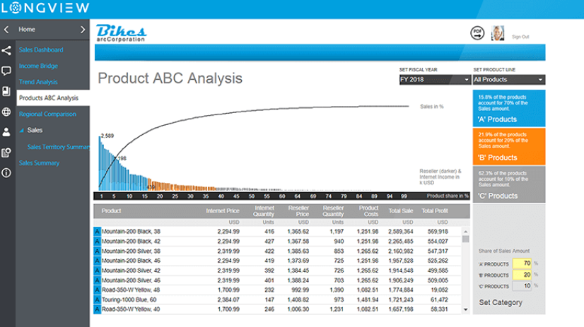 Longview Analytics Software - Longview Analytics analyze products
