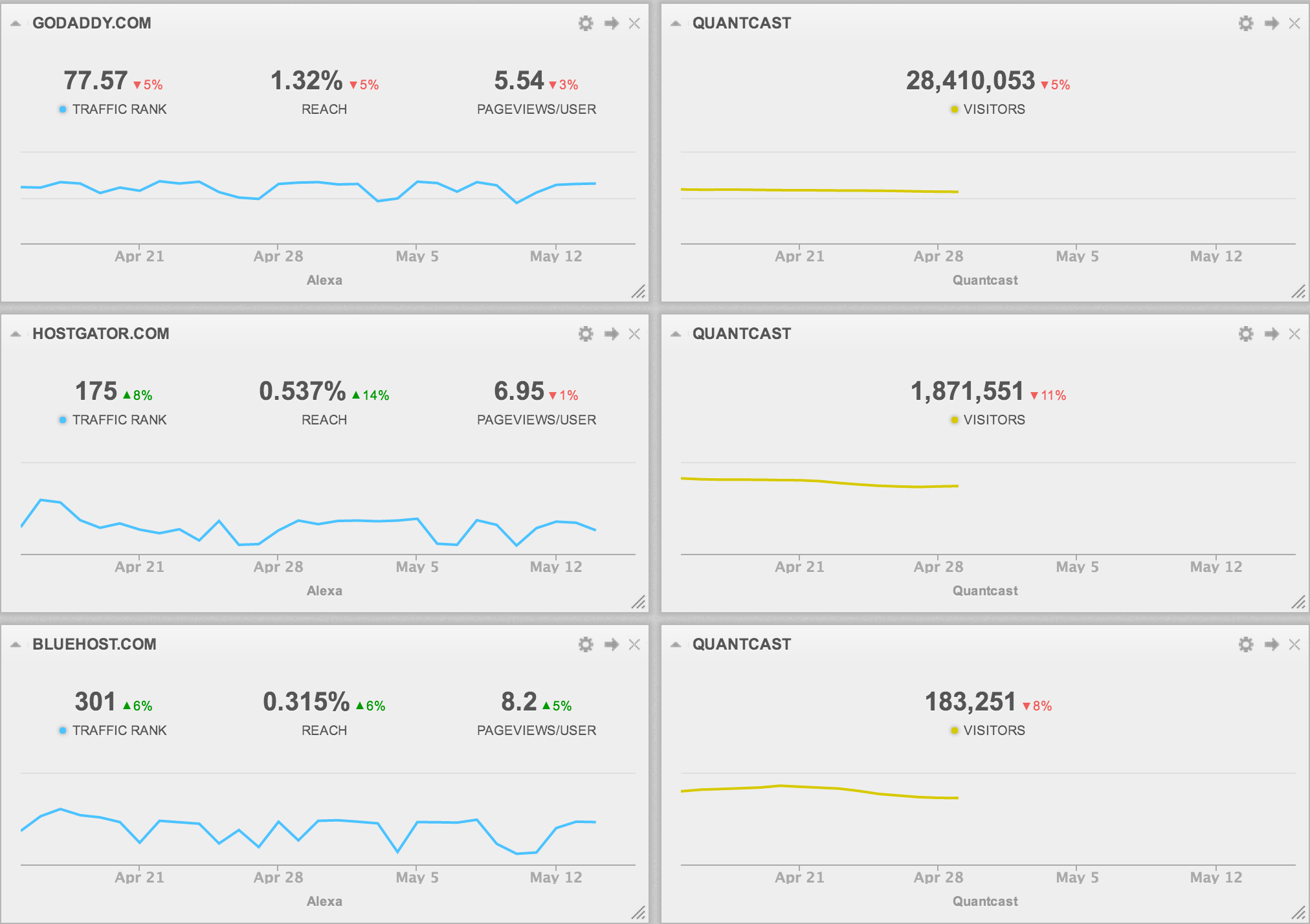 Competitor research dashboard