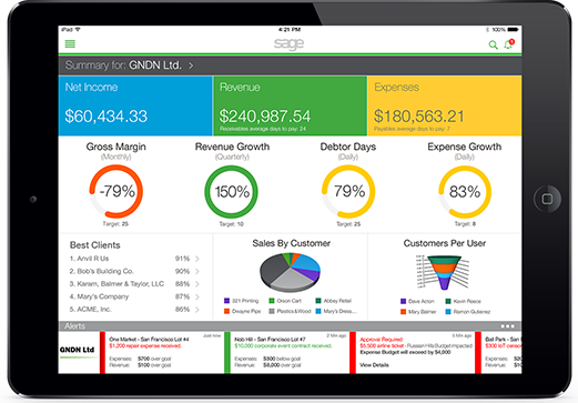 Financial performance analysis