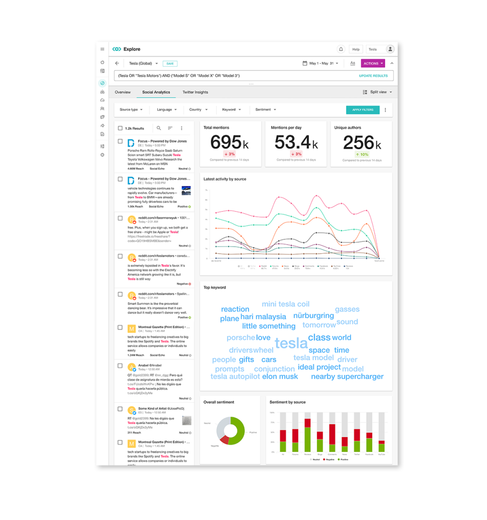 Media Intelligence-thumb