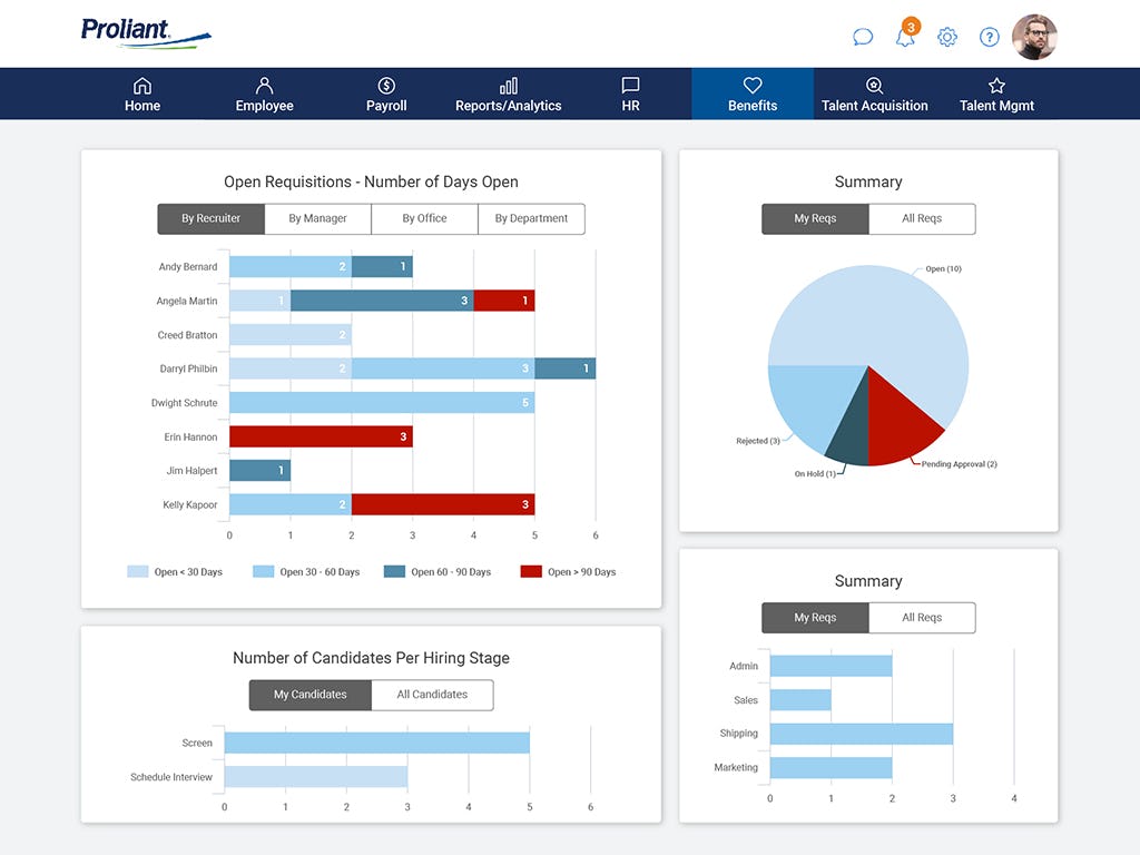 Proliant Software - Applicant Tracking and Recruiting - Gain the advantage to win top talent in today’s competitive market.