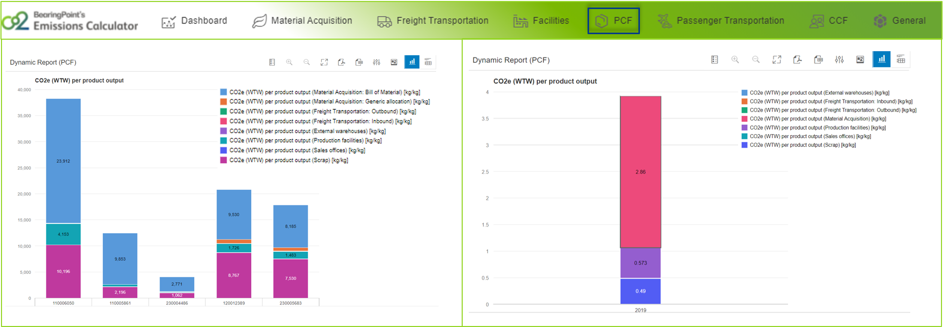 Emissions Calculator Reviews, Cost & Features GetApp Australia 2023