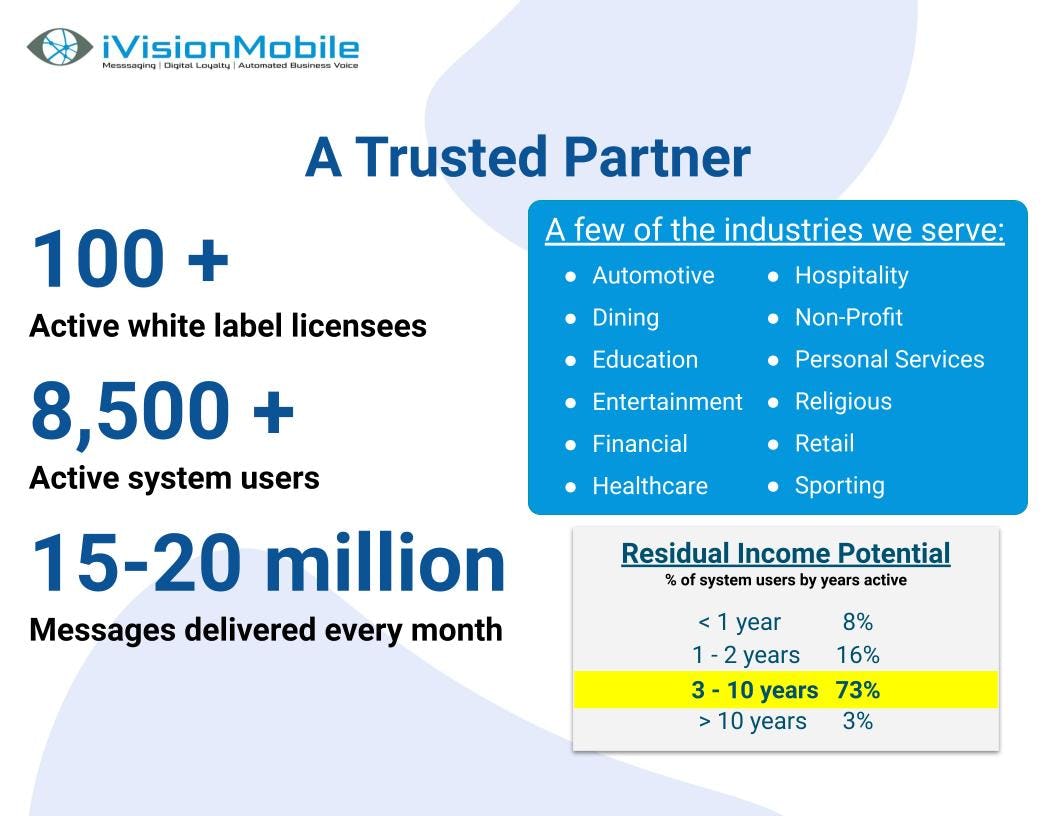 iVision Mobile Software - A trusted technology partner