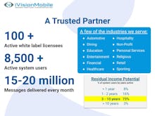iVision Mobile Software - A trusted technology partner