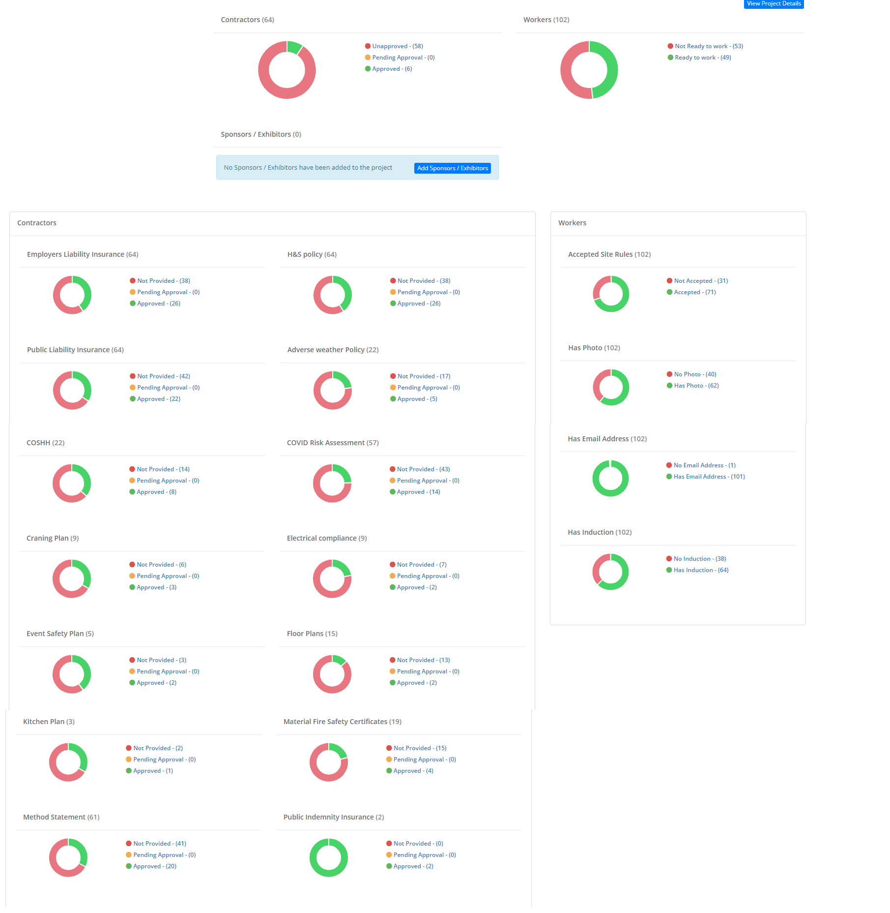 Example Project Dashboard