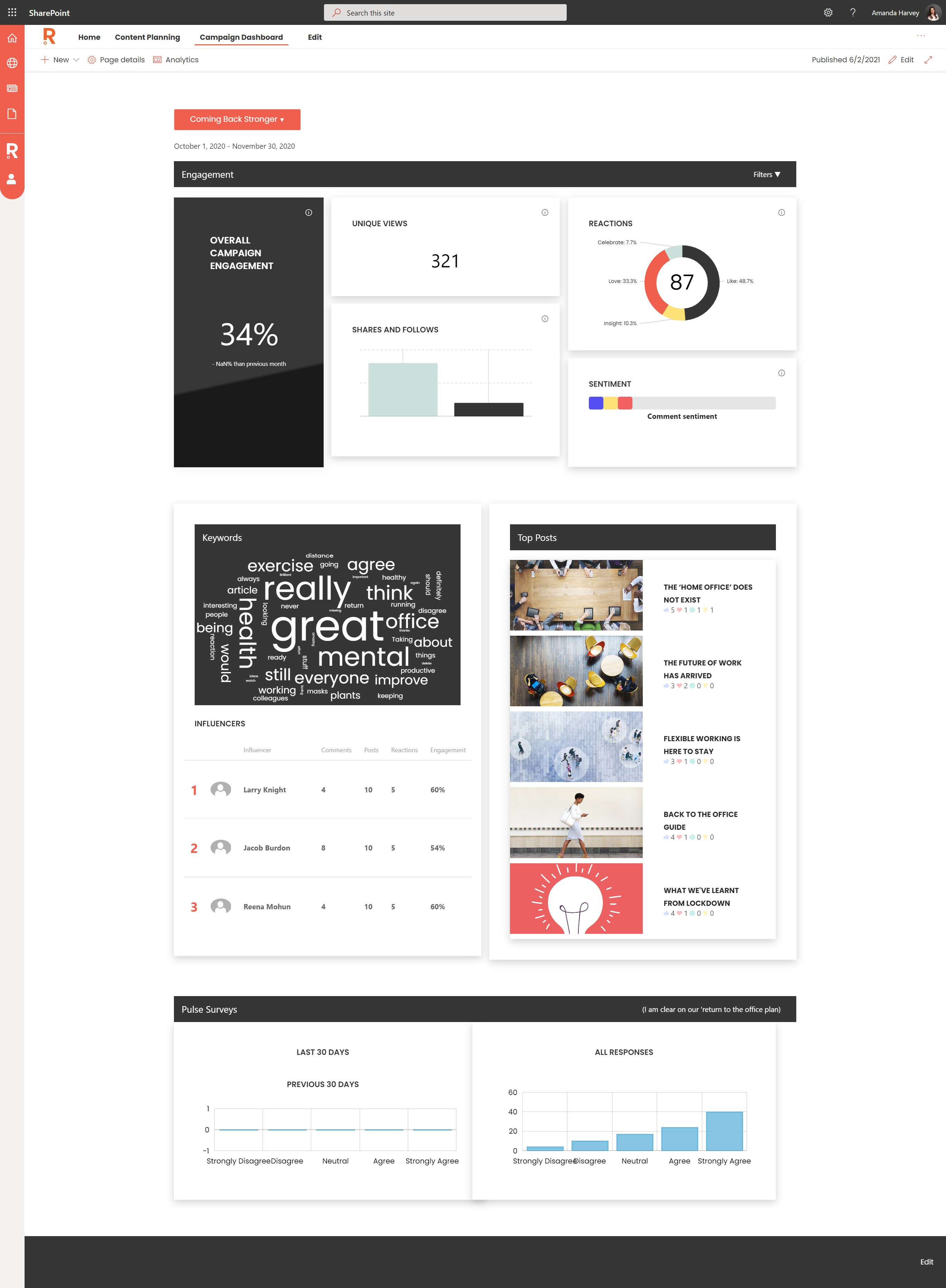 Ripple Software - Campaign Dashboard - Campaign Dashboard is a unique tool that brings your content performance analytics directly into your SharePoint interface.