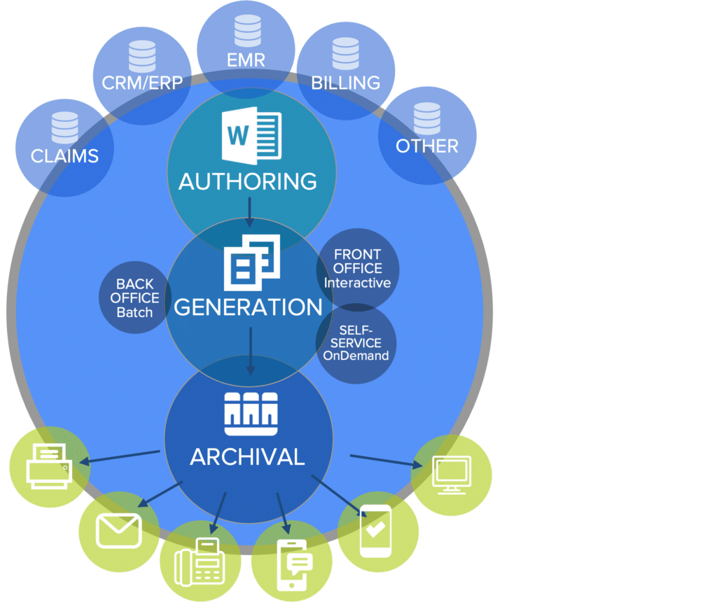 Azuba CCM Platform Software - 1