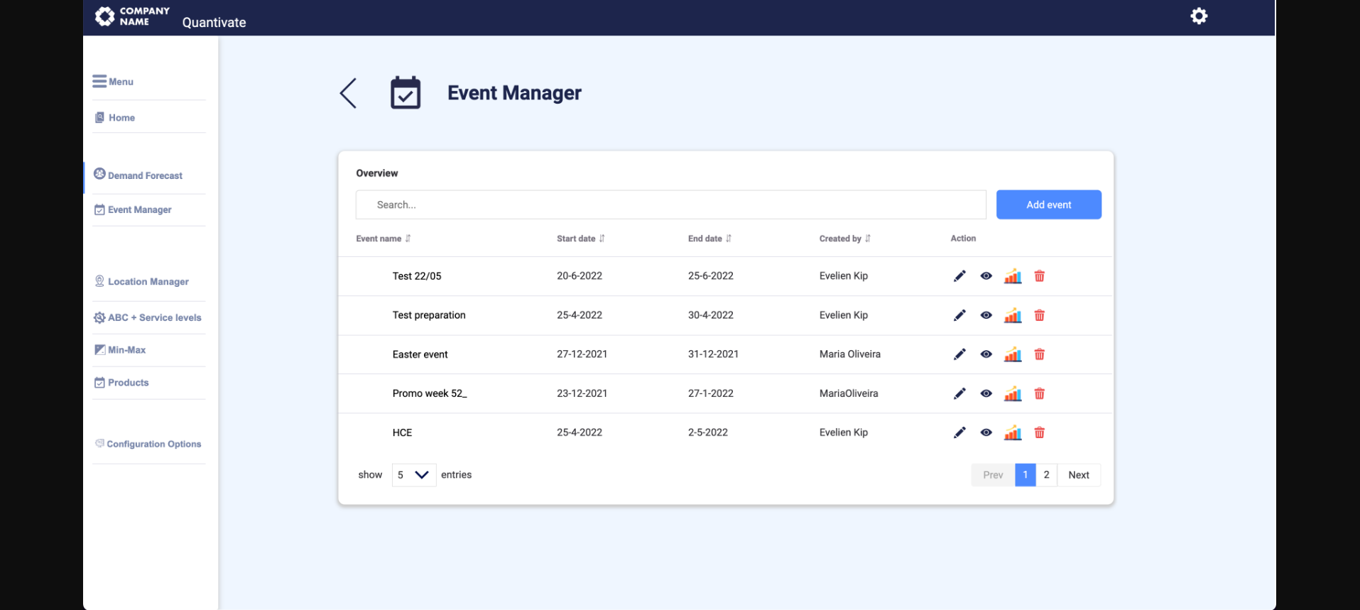 IG&H Quantivate Software - Event Manager Dashboard