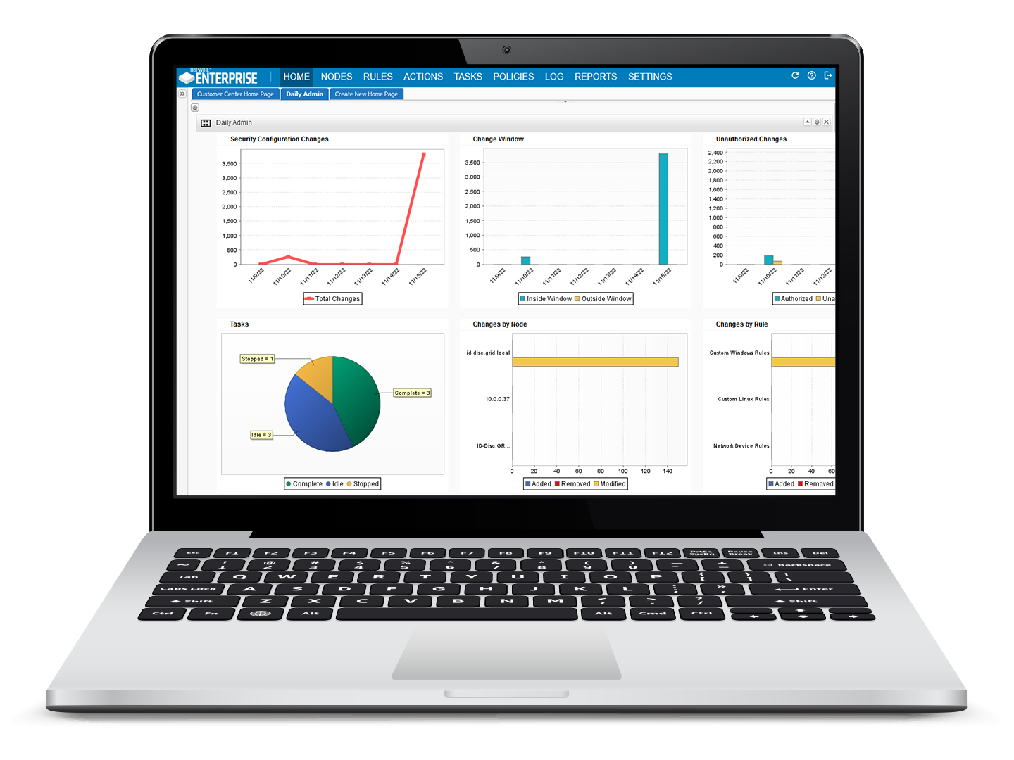Tripwire Enterprise screenshot: Tripwire Enterprise Reporting Dashboard