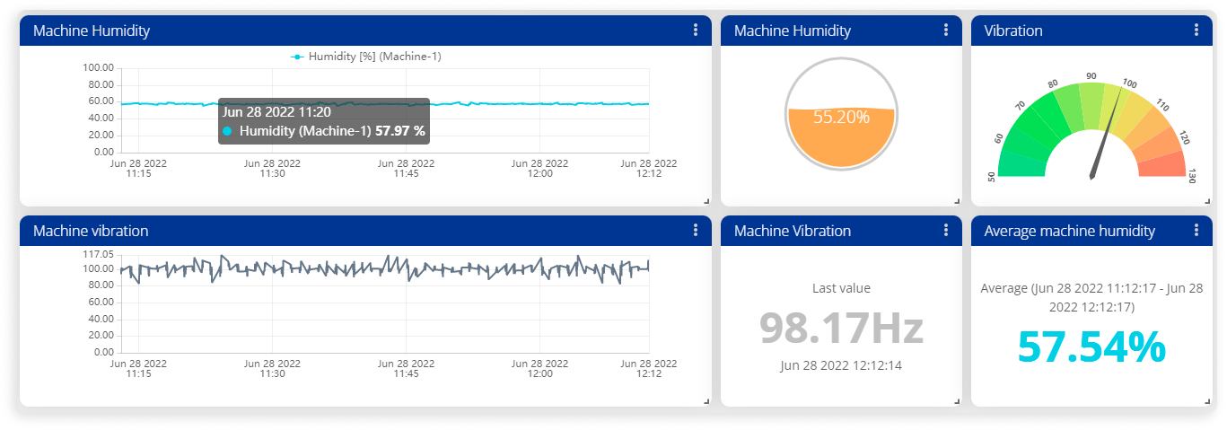 Ubidots STEM Software - 2