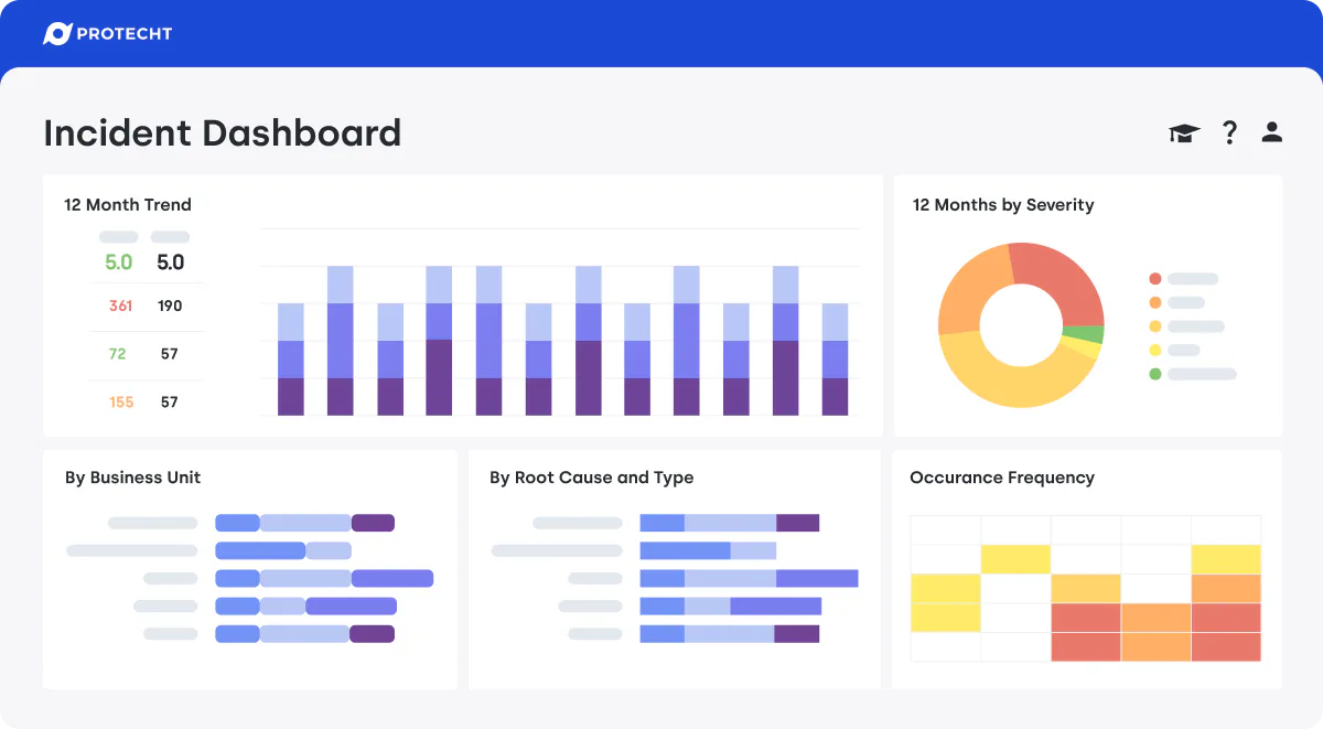 Protecht ERM | Reviews, Pricing & Demos - SoftwareAdvice AU