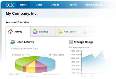Track user activity visually from the activity dashboard