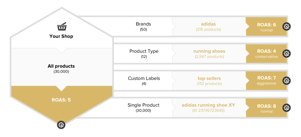 Advanced Bid Strategies-thumb