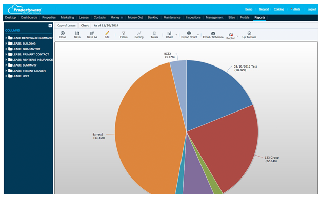 Propertyware Software - Propertyware offers business analytics dashboards & reports for better decision making