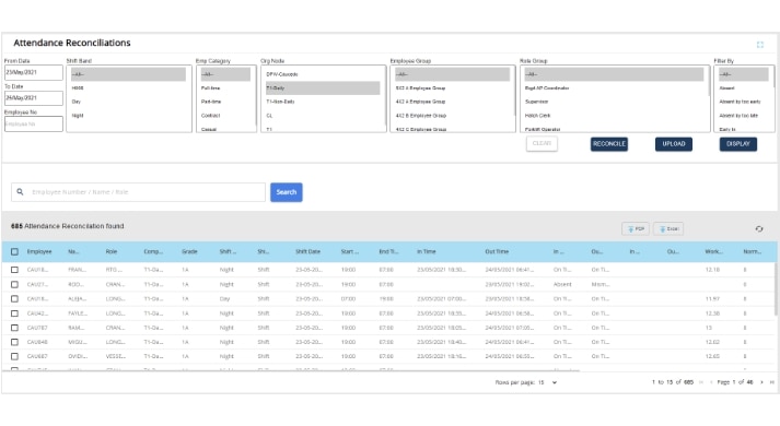 CARGOES Rostering attendance manager