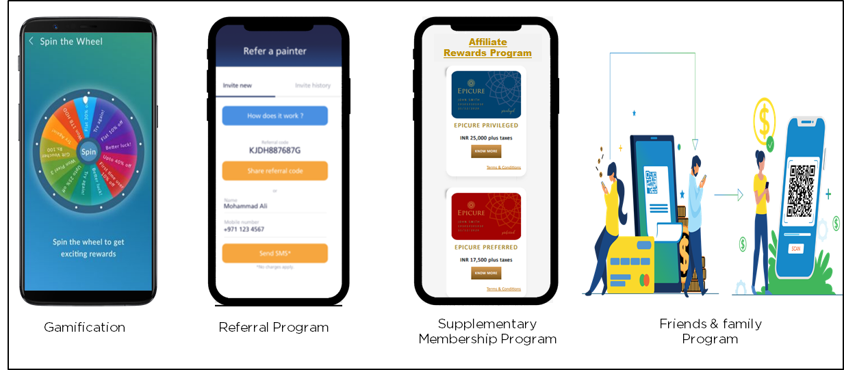 Capillary CDP Software - Advanced Loyalty Features-2