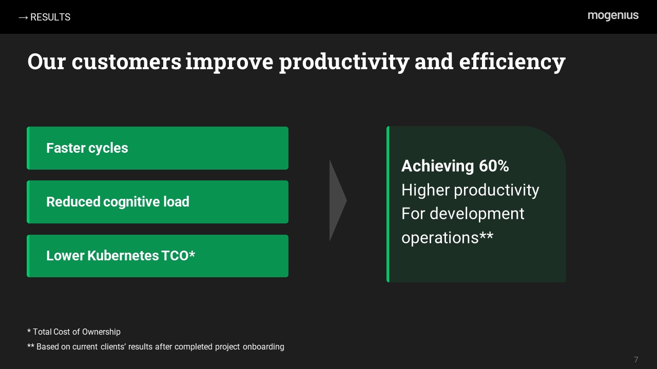 Maximize productivity and streamline efficiency within your development processes.