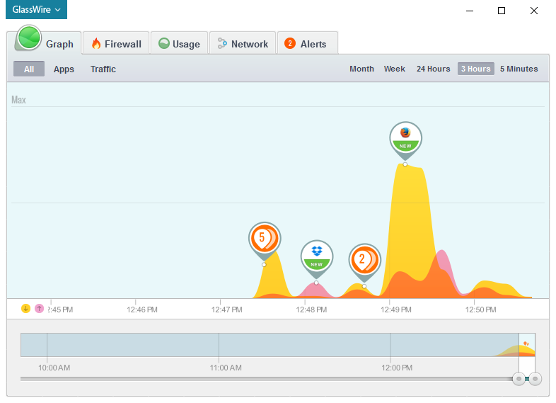 GlassWire Software - GlassWire analytics