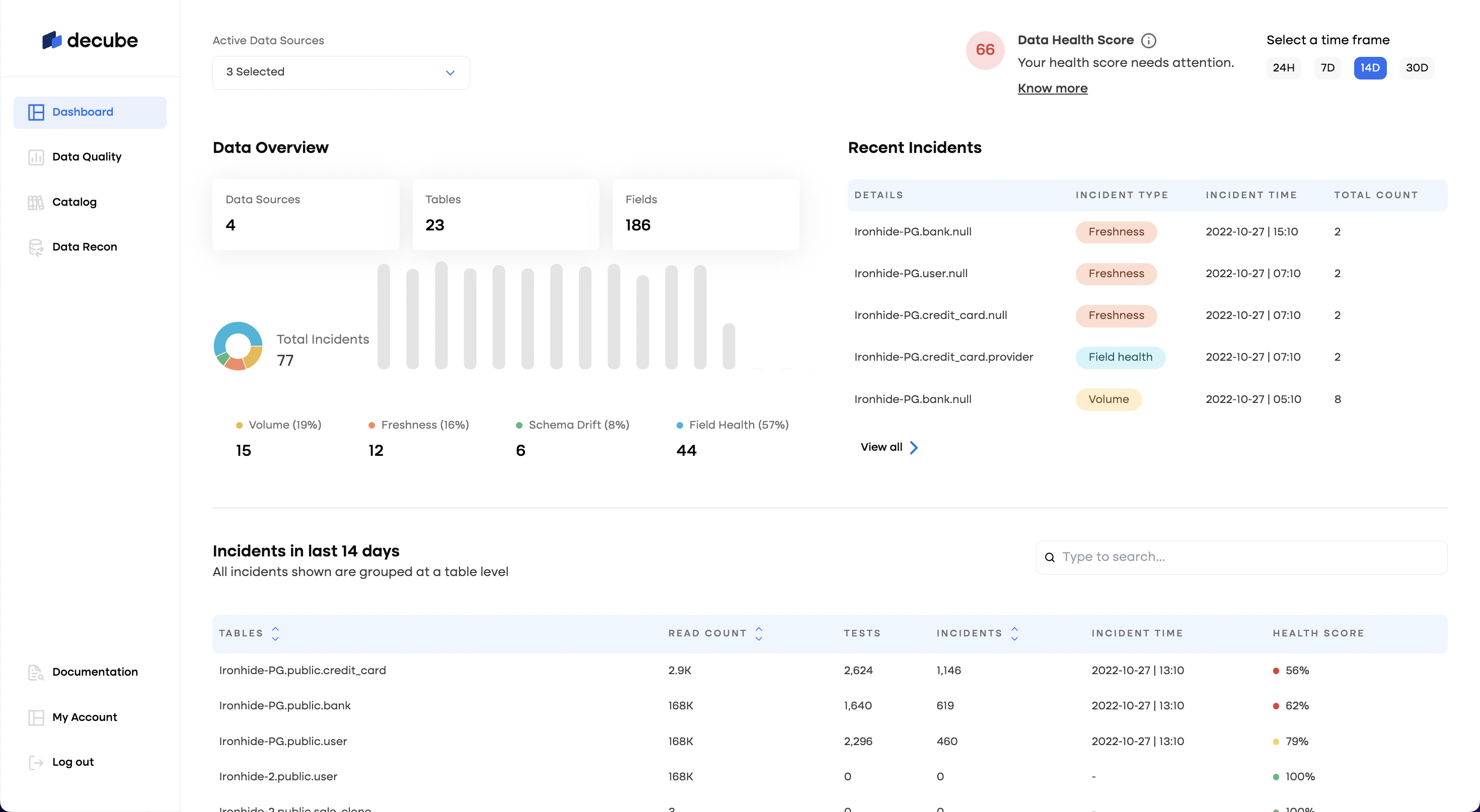 decube screenshot: Dashboard