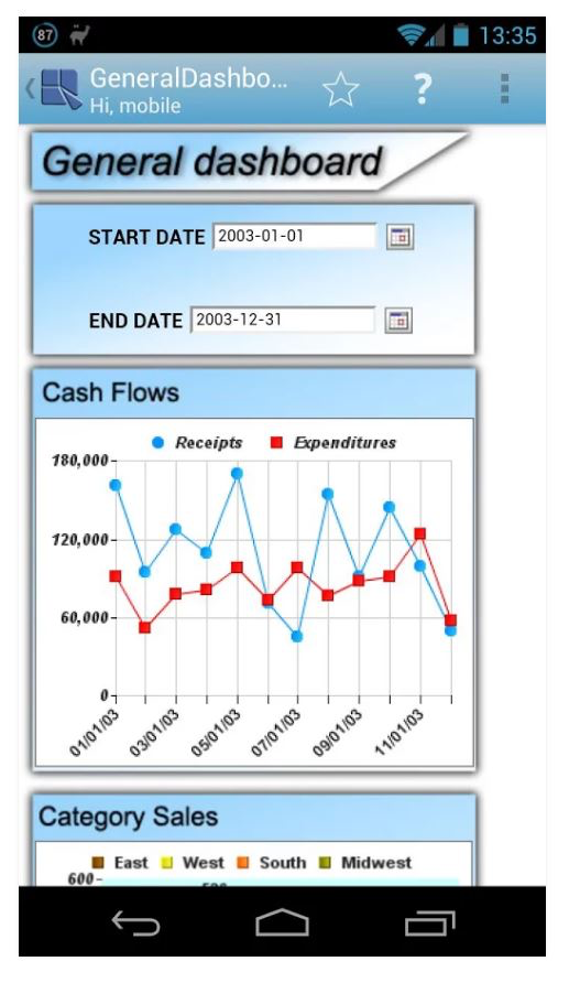 EspressReport ES Software - ERES Cloud app general dashboard