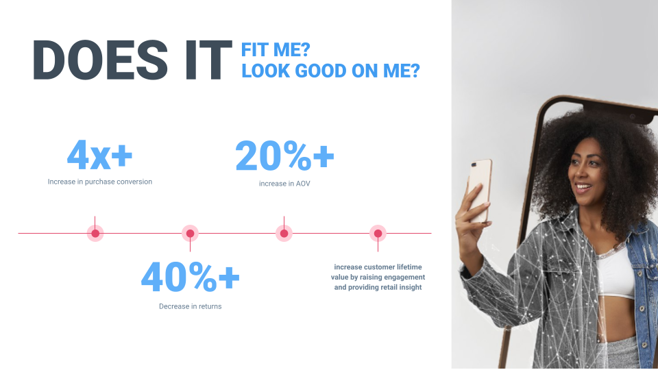 YourFit screenshot: YourFit provides the solution to the biggest problem for consumers shopping online by answering the question What’s the best size for me? Do I like the way it looks?