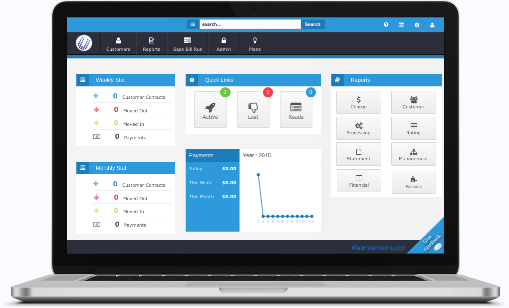 The dashboard provides at-a-glance information to help understand how the business is performing