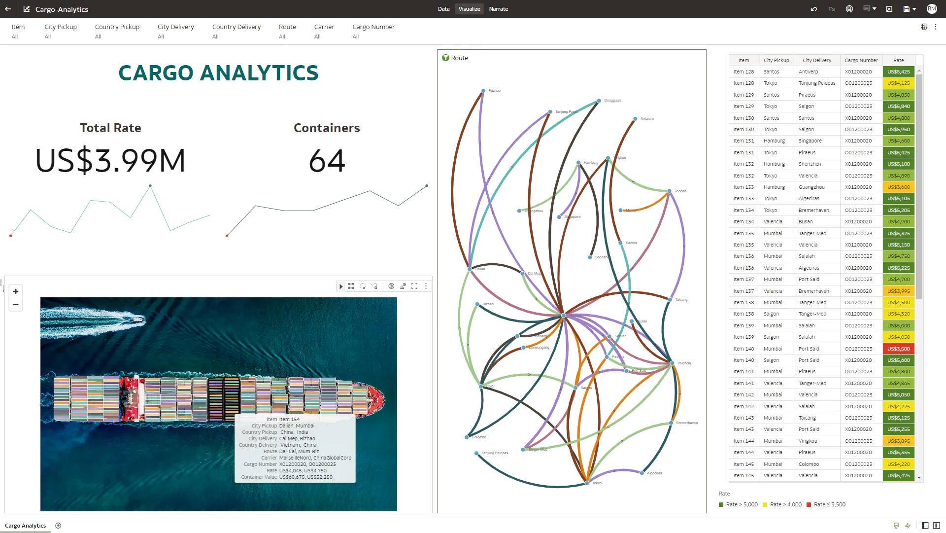 Oracle Analytics Cloud Software - 2022 Reviews, Pricing & Demo