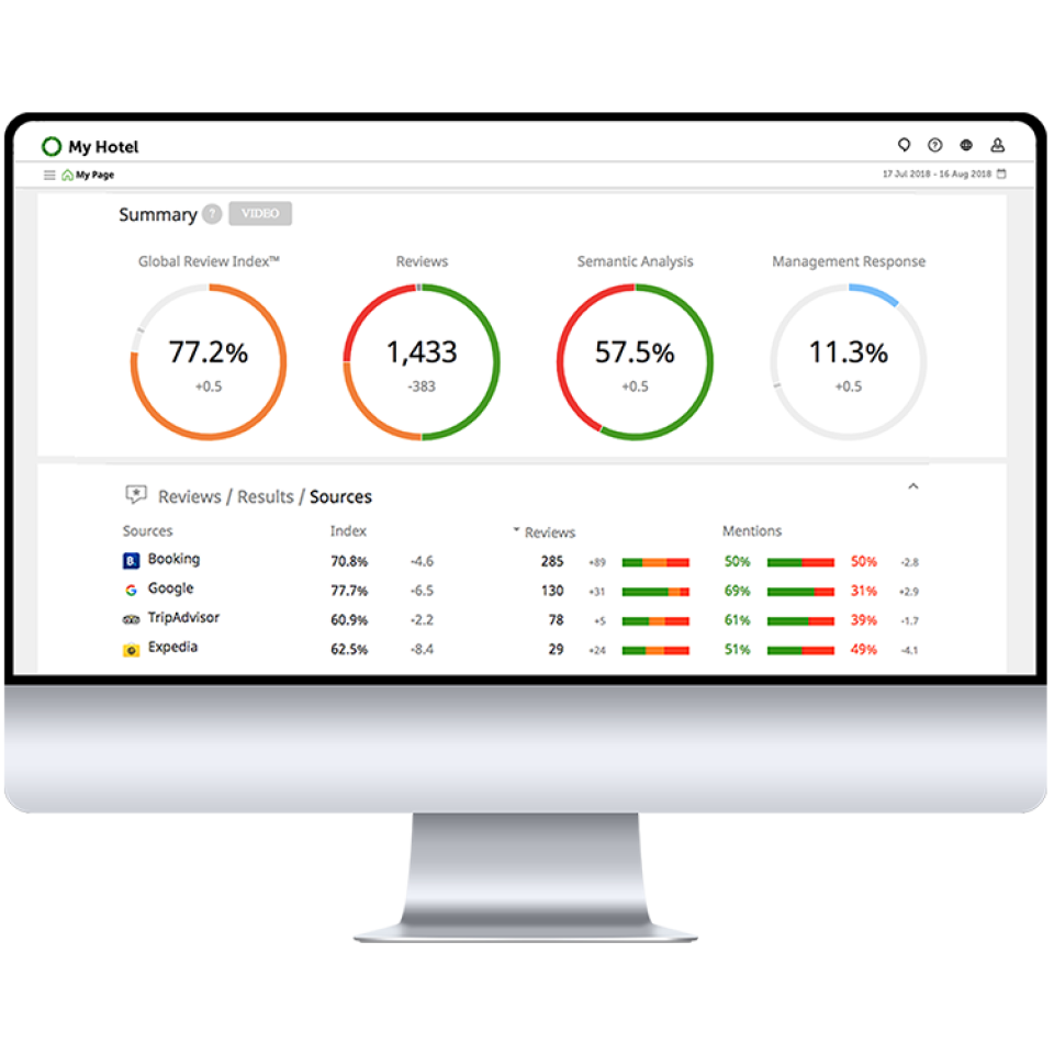 Review Online Hotel Manag-thumb