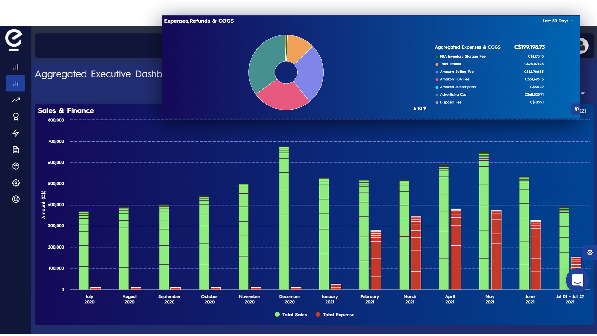 EVA screenshot: Aggregated View