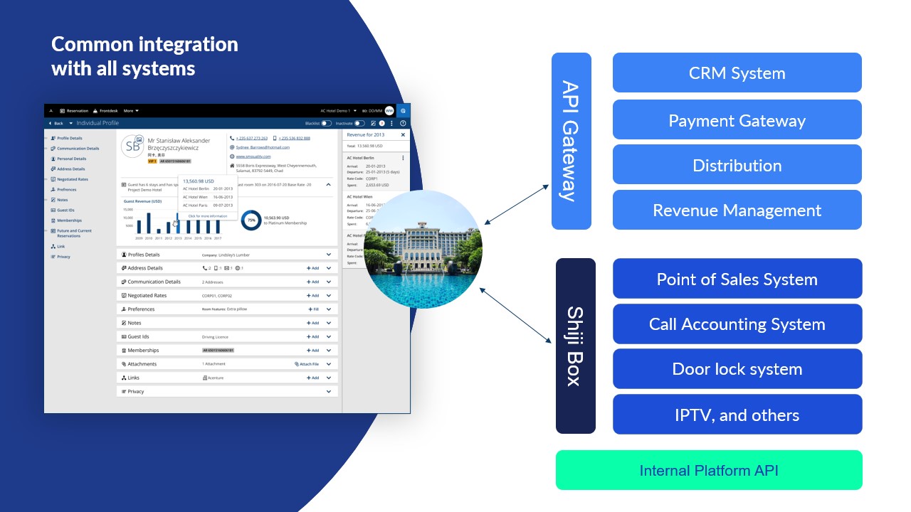 Shiji Enterprise Platform - Avaliações, Preços E Classificações ...