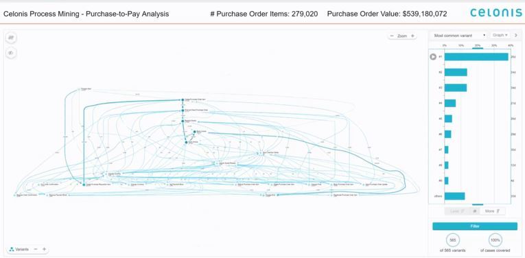 Celonis Cost & Reviews - Capterra Australia 2021