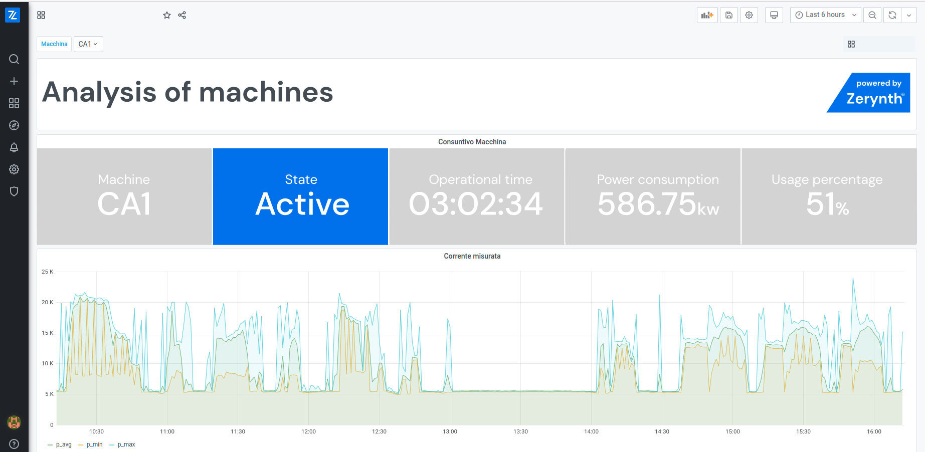 Zerynth IoT Platform screenshot: Industrial Machine Monitoring