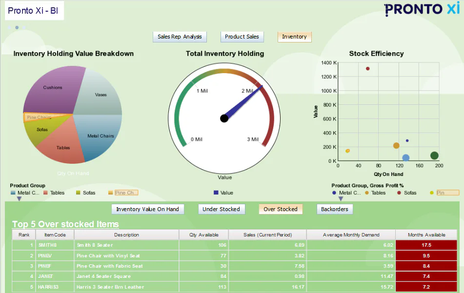 Pronto Inventory Pronto Xi Cost & Reviews - Capterra Australia 2022