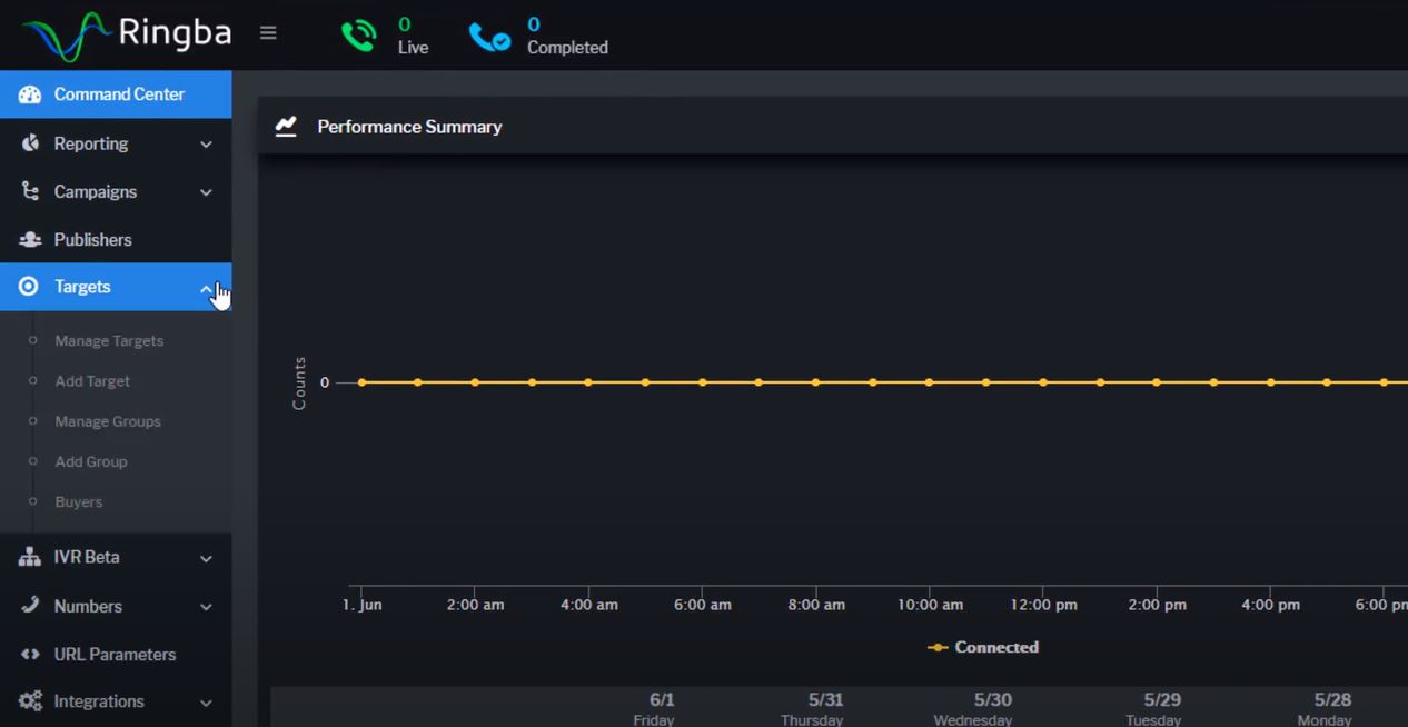Ringba peformance summary