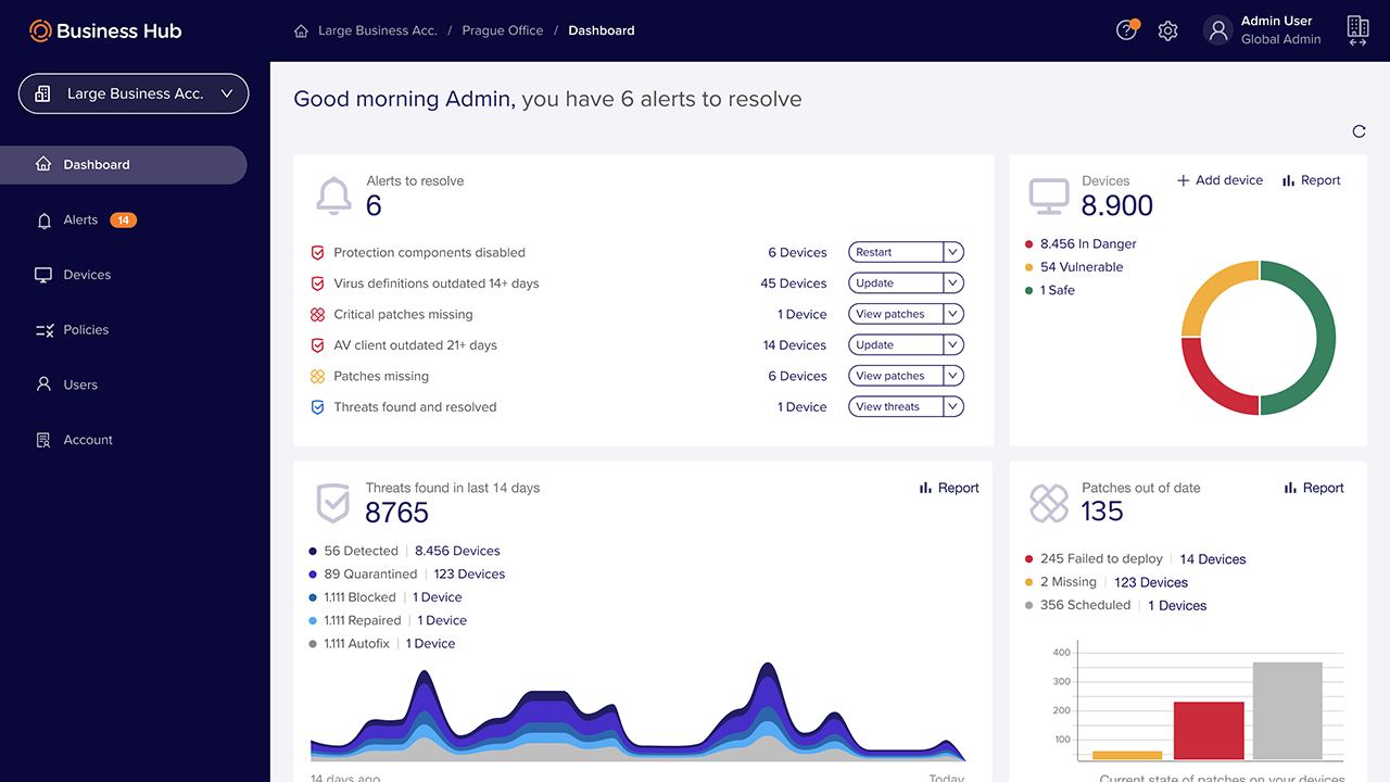 Avast Business Antivirus dashboard