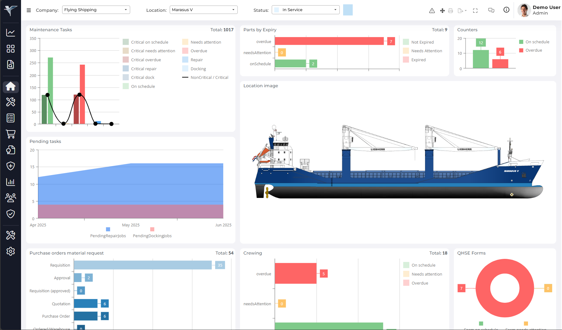 Marad screenshot: Marad Dashboard