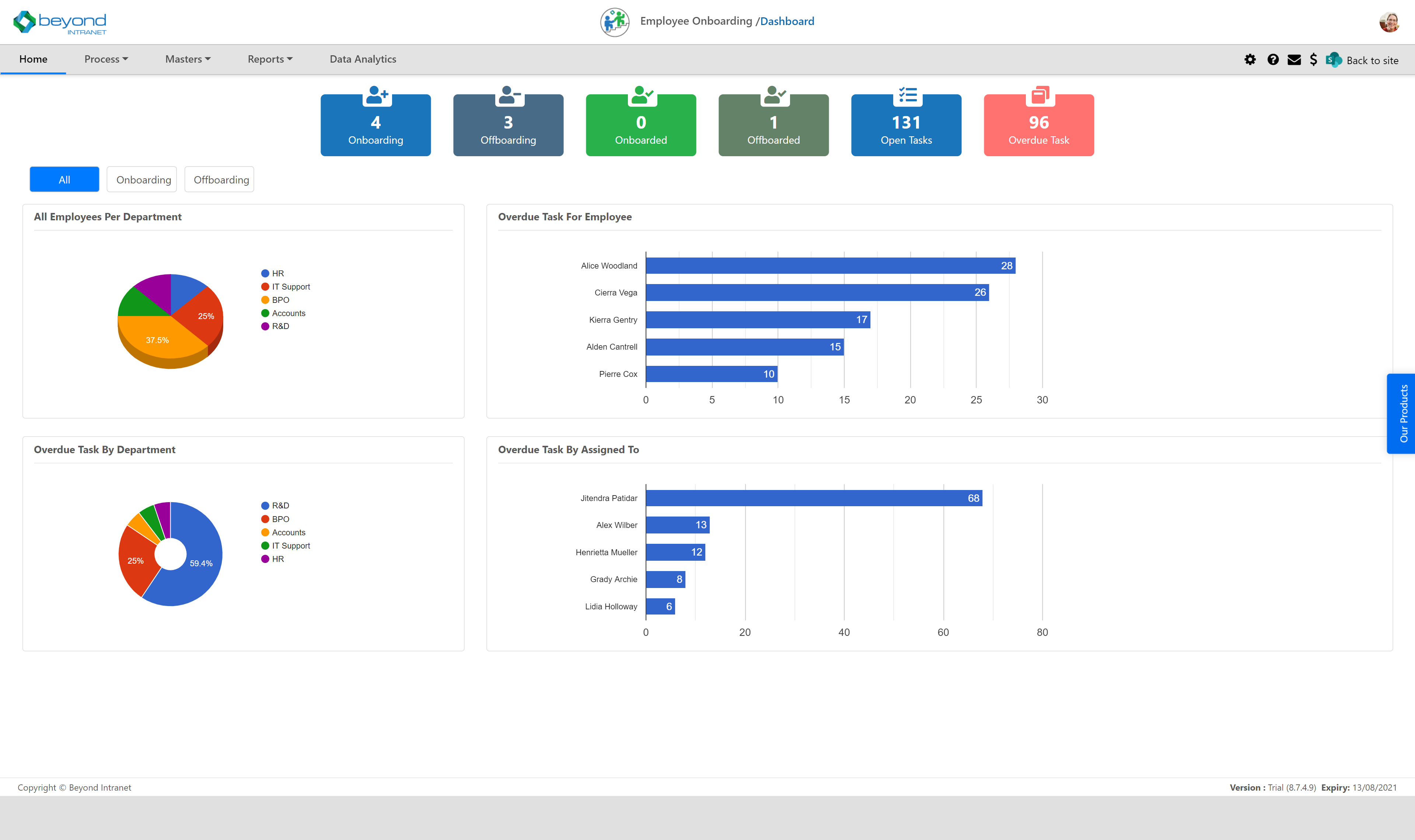 Employee Onboarding & Offboarding Cost & Reviews - Capterra Australia 2023