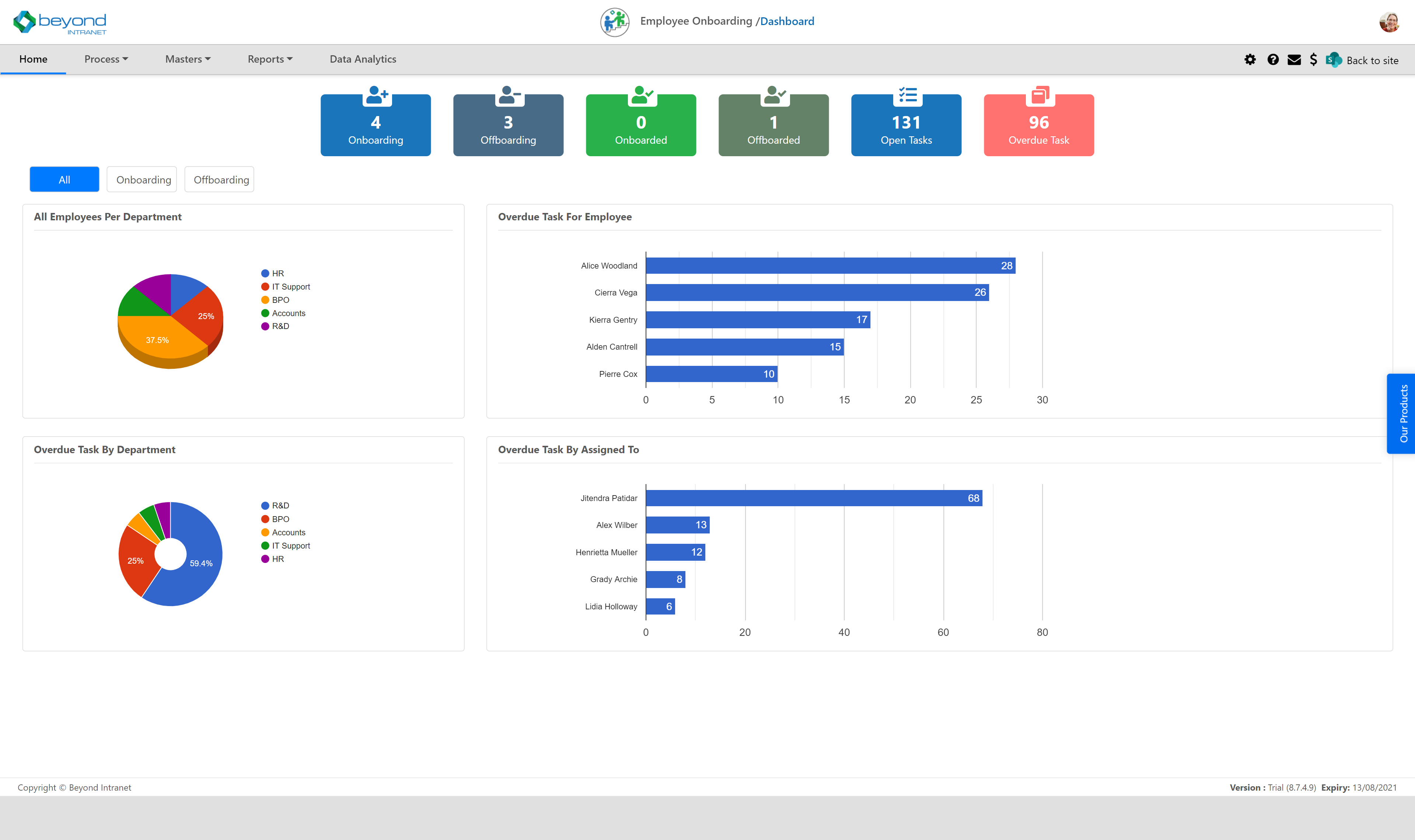 Employee Onboarding & Offboarding Cost & Reviews   Capterra Australia 2023