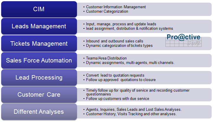 Proactive Automotive ERP Software - 5