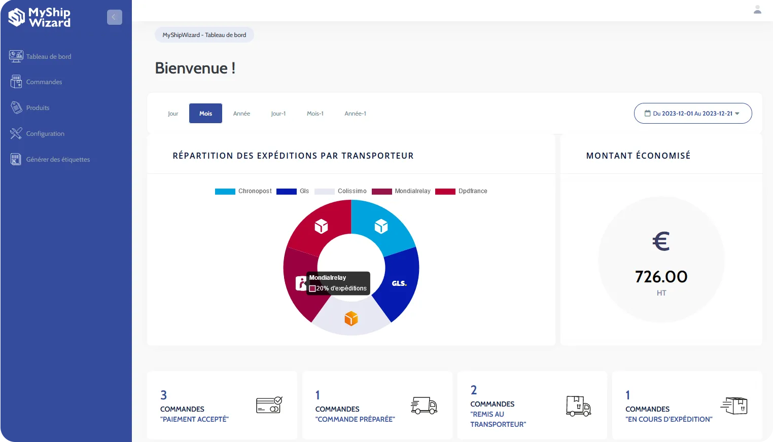 MyShipWizard screenshot: MyShipWizard dashboard