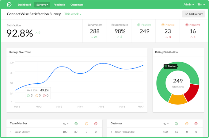 Simplesat screenshot: Simplesat lets users track their customer satisfaction ratings over time