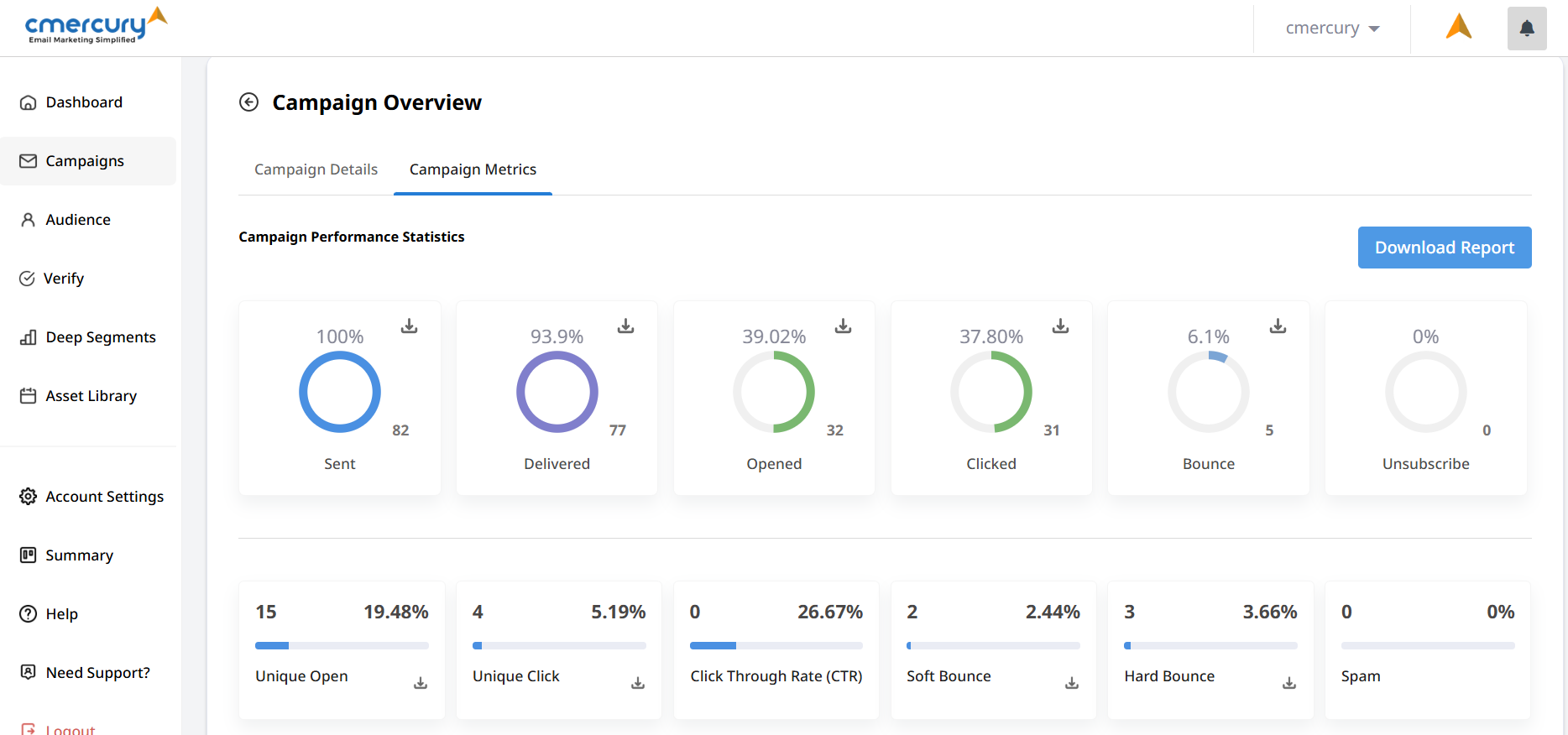 cmercury Software - The Campaign Overview in cmercury displays detailed performance metrics—opens, clicks, bounces, unsubscribes, and more. View recipient behavior, link performance, and insights to optimize your email campaigns with clarity and confidence.