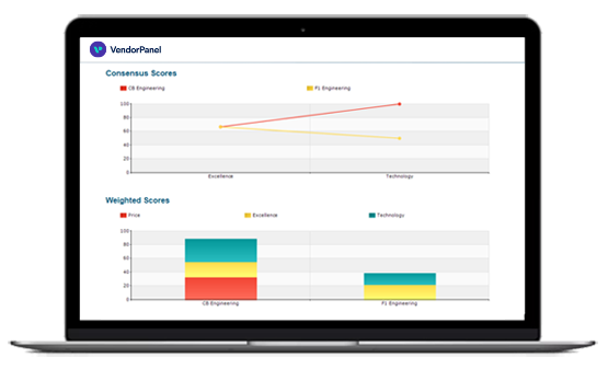 VendorPanel Software - Evaluation and Award are fully audit-ready