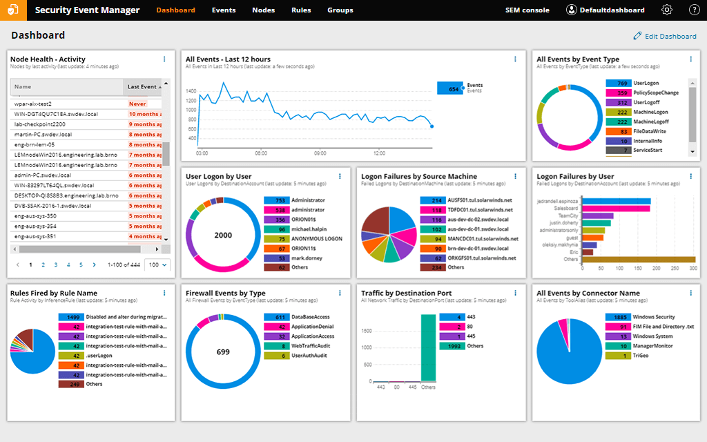 Security Event Manager Software - Security Event Manager dashboard