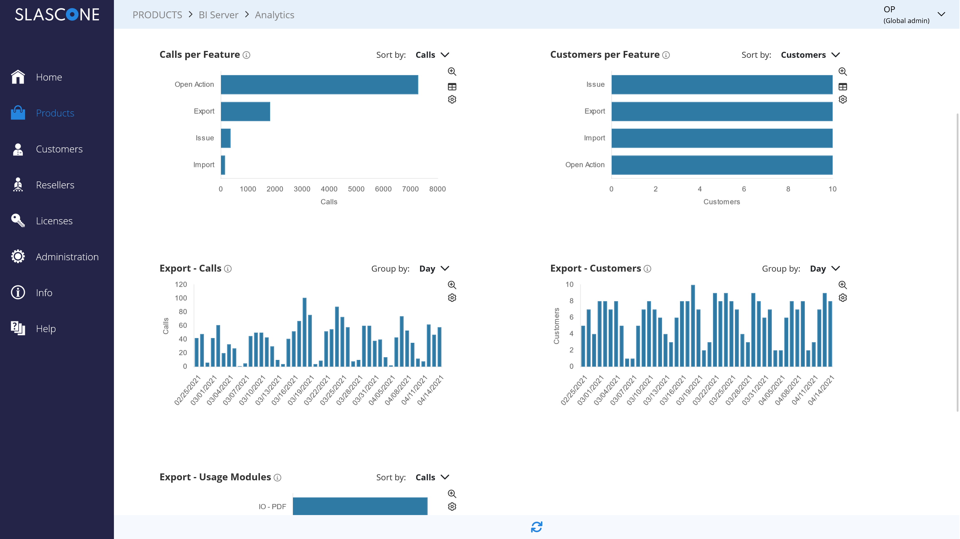 SLASCONE Software - Usage Analytics