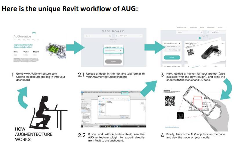 Unique Revit workflow of AUG