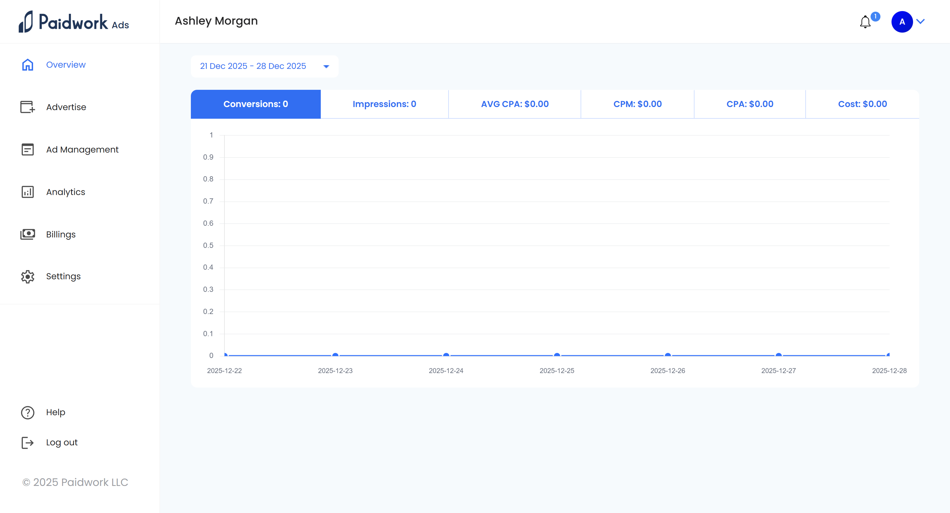 Paidwork Ads screenshot: Paidwork Ads dashboard